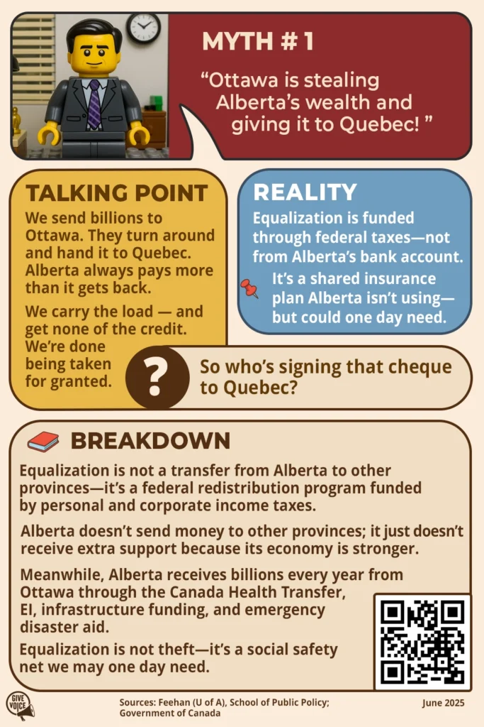 Myth #1: “Ottawa is stealing Alberta’s wealth and giving it to Quebec!” TALKING POINT We send billions to Ottawa. They turn around and hand it to Quebec. Alberta always pays more than it gets back. We carry the load — and get none of the credit. We're done being taken for granted. QUESTION So who's signing that cheque to Quebec? BREAKDOWN Equalization is not a transfer from Alberta to other provinces—it’s a federal redistribution program funded by personal and corporate income taxes. Alberta doesn’t send money to other provinces; it just doesn’t receive extra support because its economy is stronger. Meanwhile, Alberta receives billions every year from Ottawa through the Canada Health Transfer, EI, infrastructure funding, and emergency disaster aid. Equalization is not theft—it’s a social safety net we may one day need. Sources: Feehan (U of A), School of Public Policy; June 2025 Government of Canada