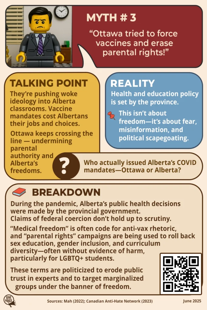 Myth #3: “Ottawa tried to force vaccines and erase parental rights!” TALKING POINT They’re pushing woke ideology into Alberta classrooms. Vaccine mandates cost Albertans their jobs and choices. Ottawa keeps crossing the line — undermining parental authority and Alberta's freedoms. QUESTION Who actually issued Alberta's COVID mandates—Ottawa or Alberta? BREAKDOWN During the pandemic, Alberta's public health decisions were made by the provincial government. Claims of federal coercion don’t hold up to scrutiny. “Medical freedom” is often code for anti-vax rhetoric, and “parental rights” campaigns are being used to roll back sex education, gender inclusion, and curriculum diversity—often without evidence of harm, particularly for LGBTQ+ students. These terms are politicized to erode public trust in experts and to target marginalized groups under the banner of freedom. Sources: Mah (2022); Canadian Anti-Hate Network (2023) June 2025