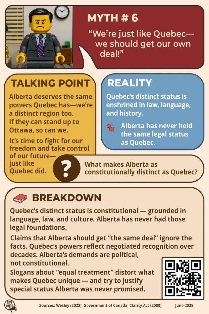 Myth 6: “We're just like Quebec—we should get our own deal!” TALKING POINT Alberta deserves the same powers Quebec has—we're a distinct region too. If they can stand up to Ottawa, so can we. It's time to fight for our freedom and take control of our future—just like Quebec did. QUESTION What makes Alberta as constitutionally distinct as Quebec? BREAKDOWN Quebec's distinct status is constitutional — grounded in language, law, and culture. Alberta has never had those legal foundations. Claims that Alberta should get “the same deal” ignore the facts. Quebec's powers reflect negotiated recognition over decades. Alberta’s demands are political, not constitutional. Slogans about “equal treatment” distort what makes Quebec unique — and try to justify special status Alberta was never promised. Sources: Wesley (2022); Government of Canada; Clarity Act (2000) June 2025